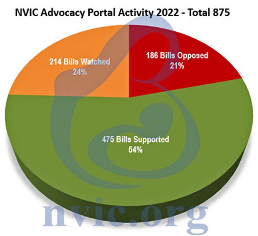 875 Vaccine-Related Bills Filed in 44 States — What’s Happening in Your&nbsp;State?